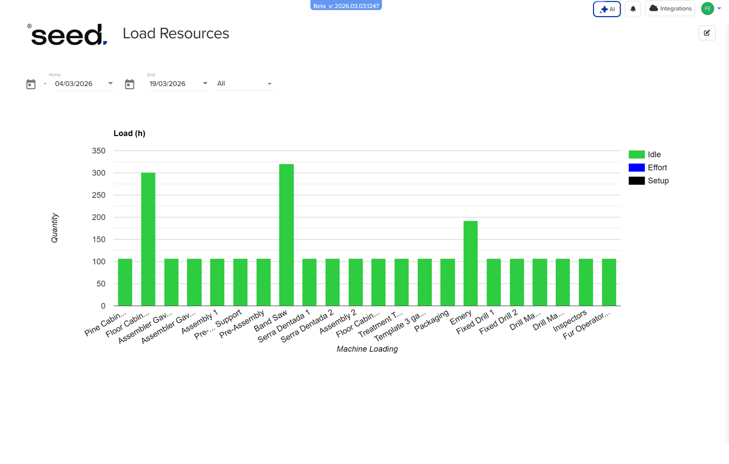 Capacidade vs Demanda